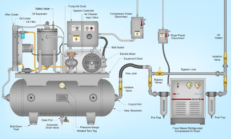 Air compressor diagram